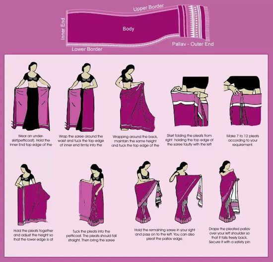 How to Wear a Saree Step By Step Guide